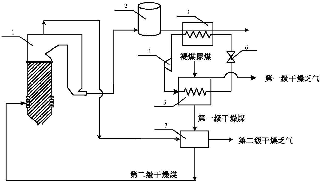 Smoke multistage drying brown coal power generation system