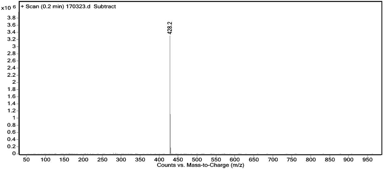 Preparation method of tropisetron bisindole impurities