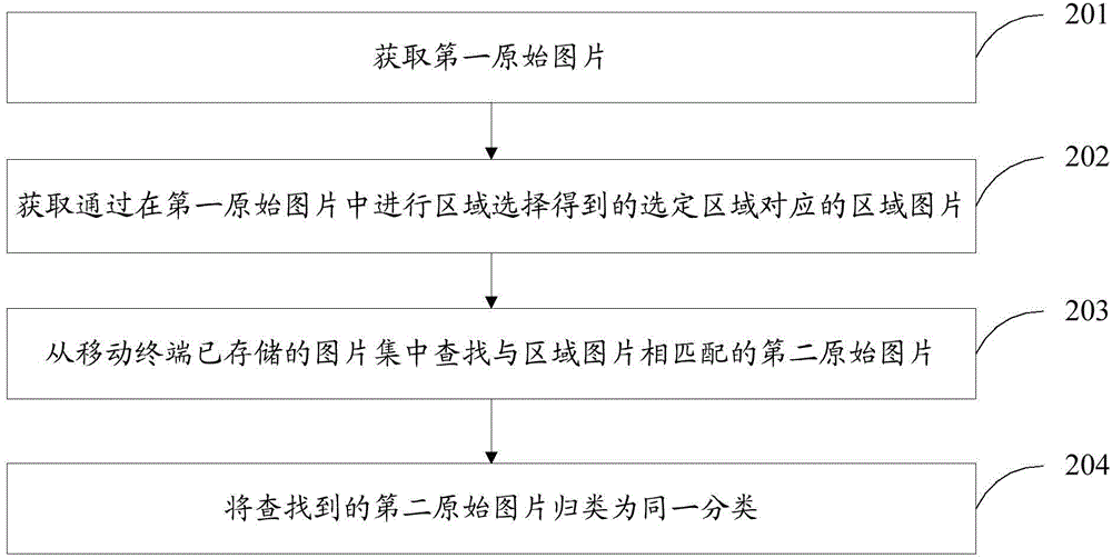 Picture classification method and device for mobile terminal