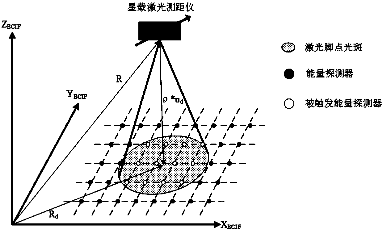 A Pointing Angle System Error Calibration Method for Spaceborne Laser Altimeter Based on Pointing Angle Residual