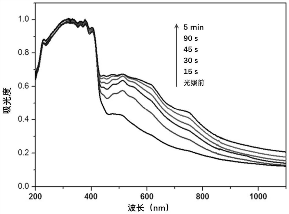 A kind of free radical doped coordination polymer and its preparation method and application