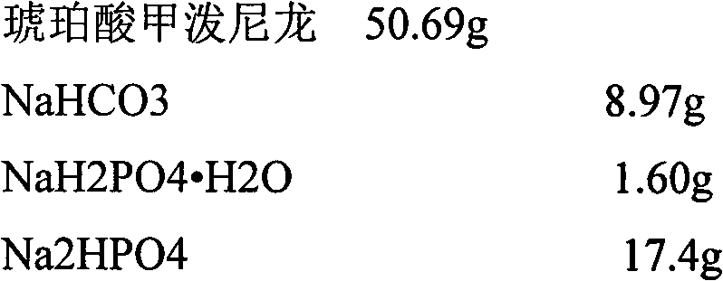 Two kinds of methylprednisolone sodium succinate freeze-dried powder injection and preparation method thereof