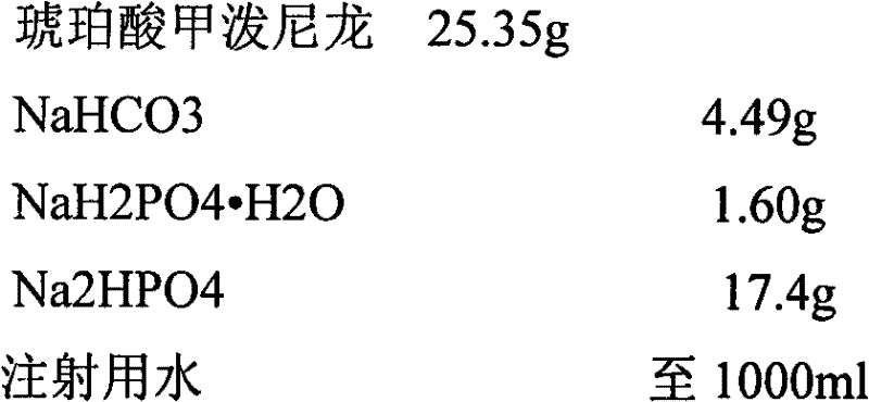 Two kinds of methylprednisolone sodium succinate freeze-dried powder injection and preparation method thereof