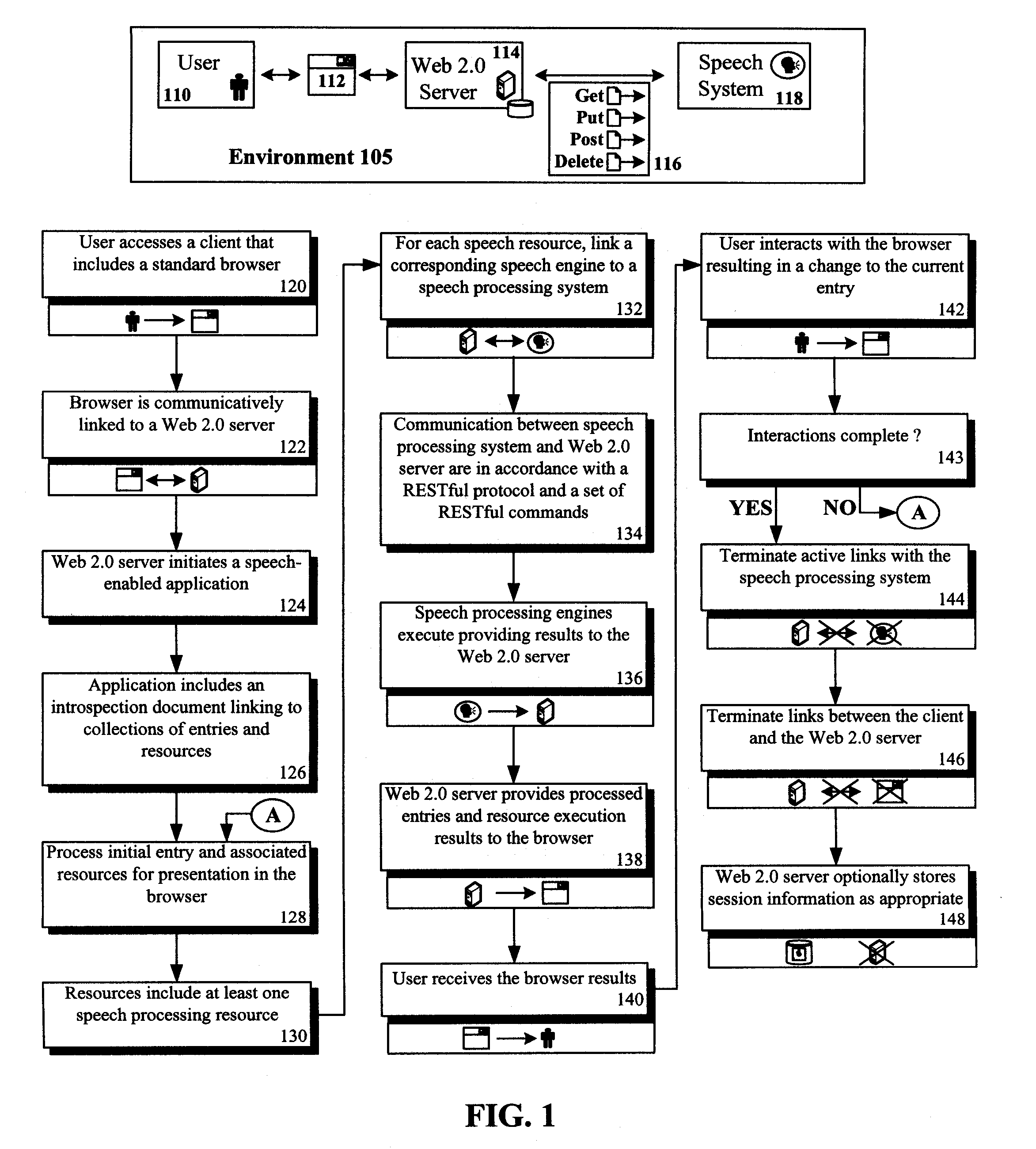 Speech processing method based upon a representational state transfer (REST) architecture that uses web 2.0 concepts for speech resource interfaces