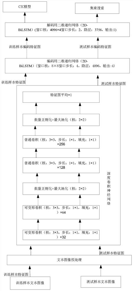 Chinese text recognition method in natural scene images based on two-dimensional recurrent network