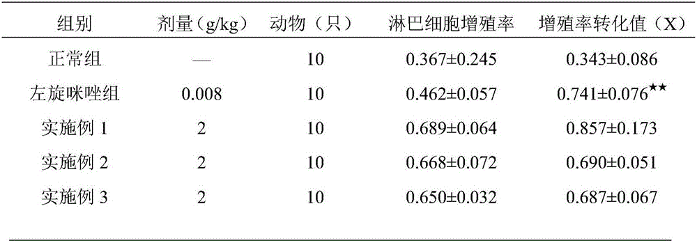 American ginseng composition and preparation method and application thereof
