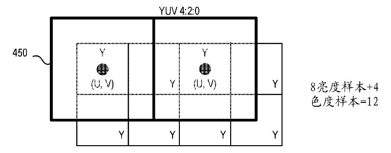 Stereo 3D video support in computing devices
