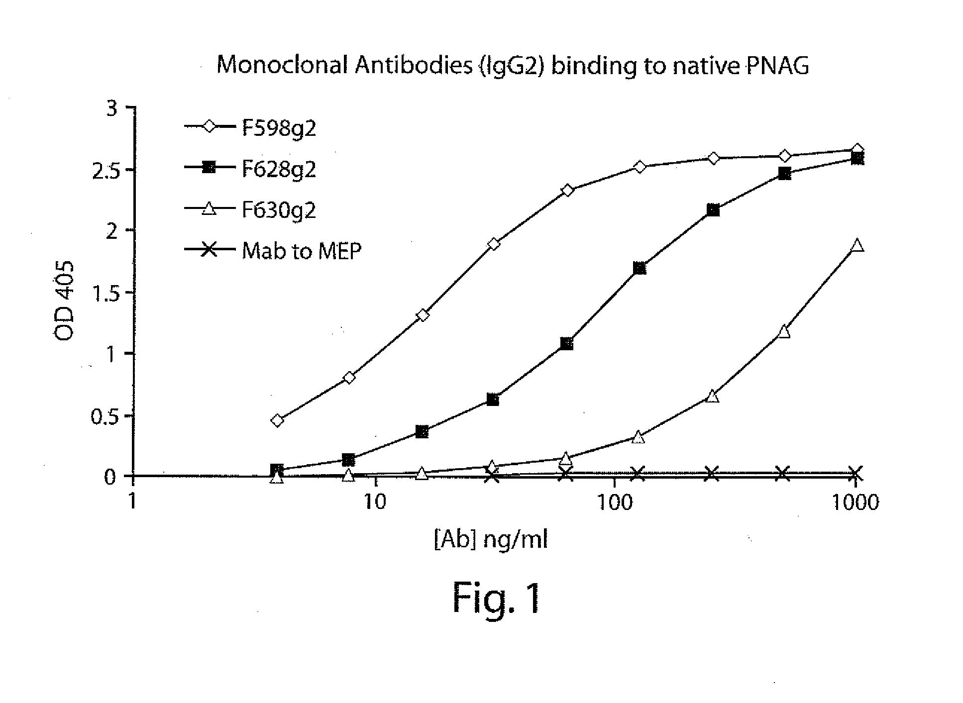 POLY-N-ACETYL GLUCOSAMINE (PNAG/dPNAG)-BINDING PEPTIDES AND METHODS OF USE THEREOF