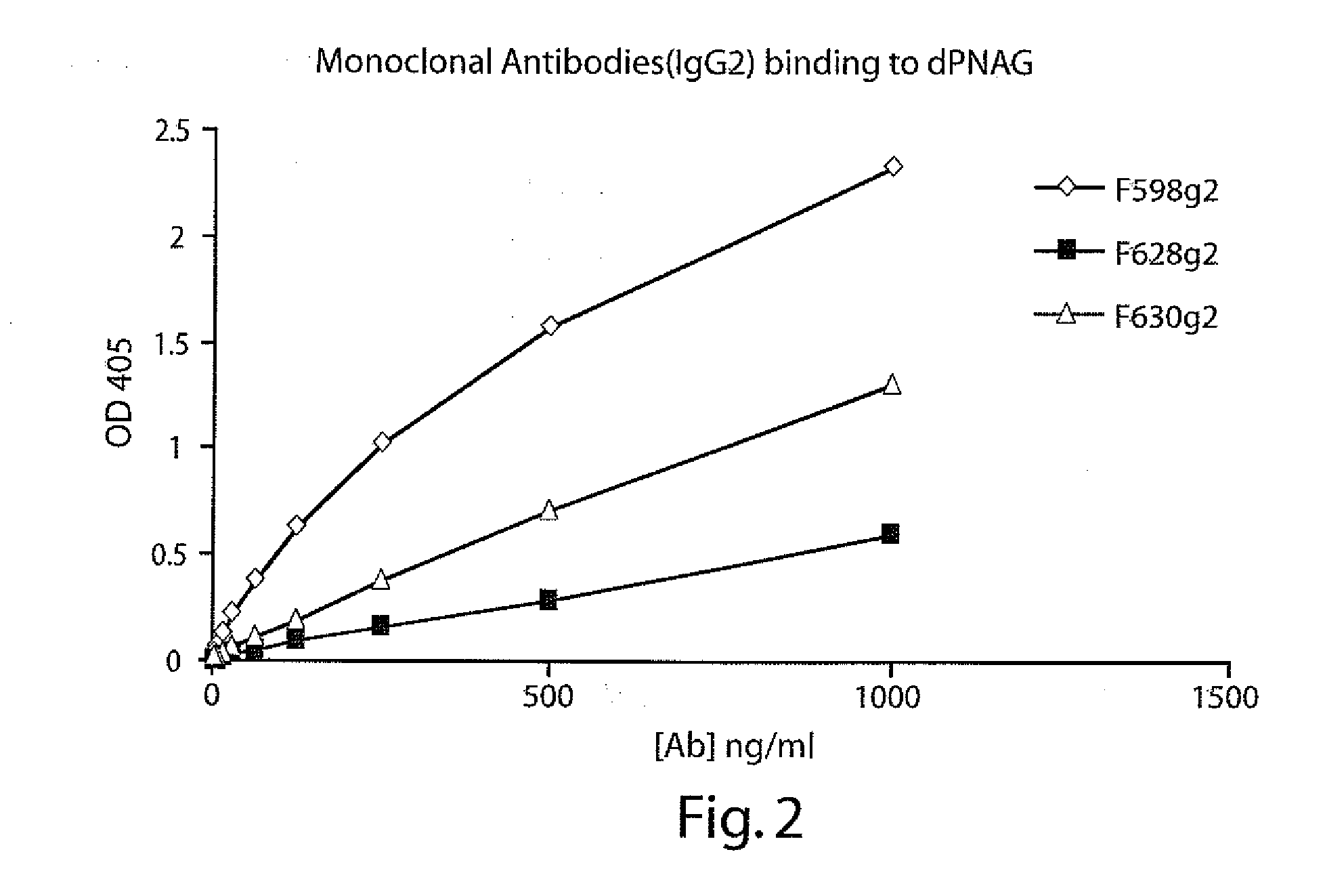 POLY-N-ACETYL GLUCOSAMINE (PNAG/dPNAG)-BINDING PEPTIDES AND METHODS OF USE THEREOF
