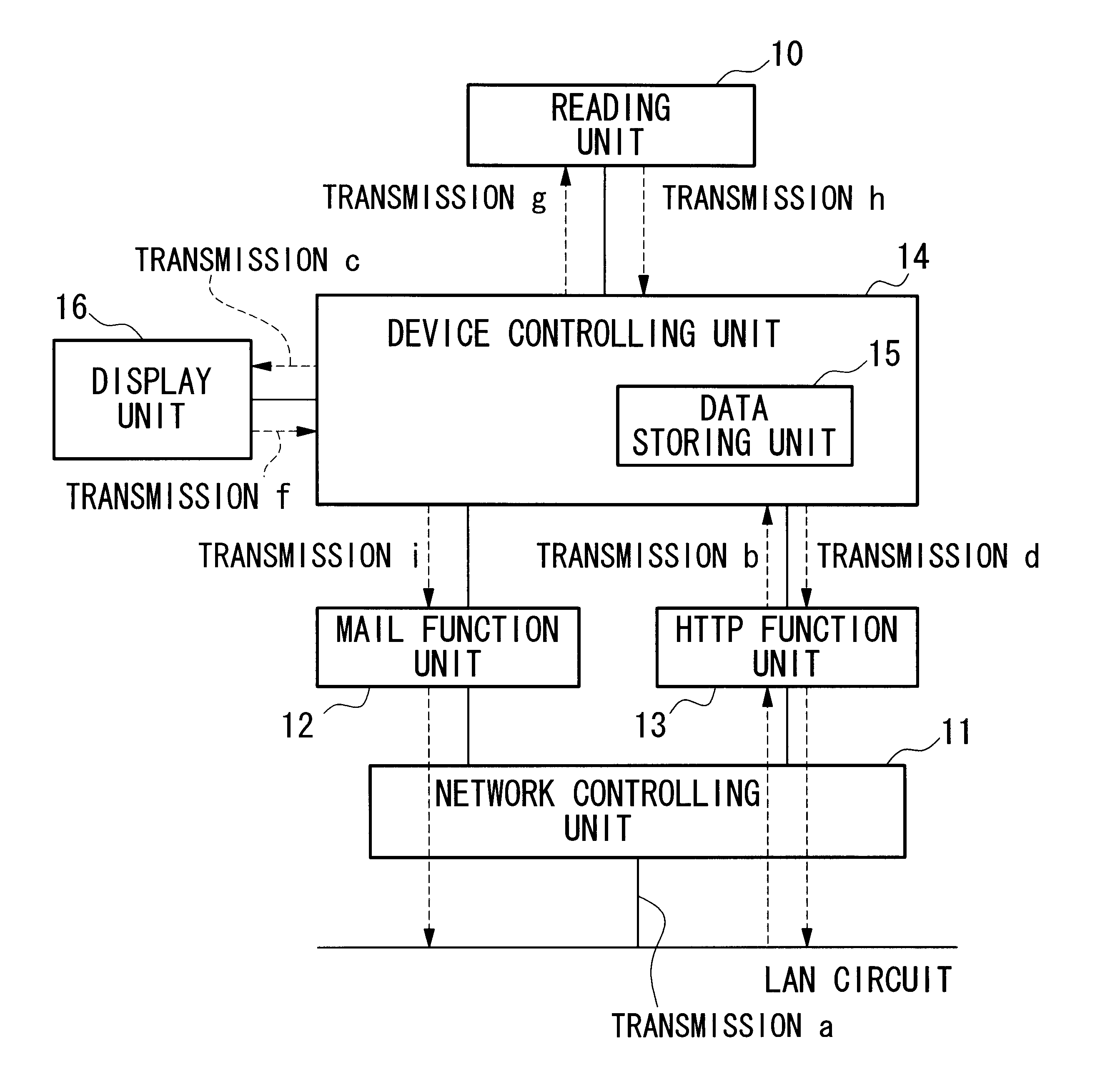 Scanning device