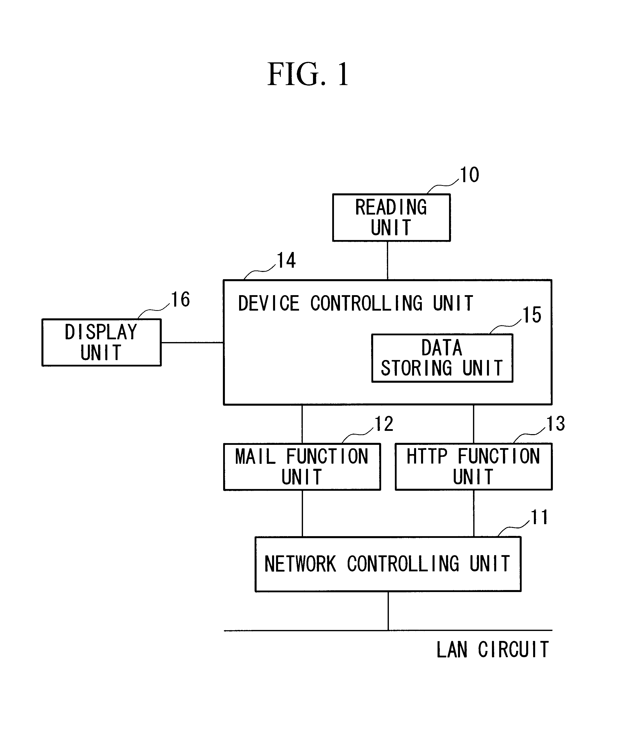 Scanning device