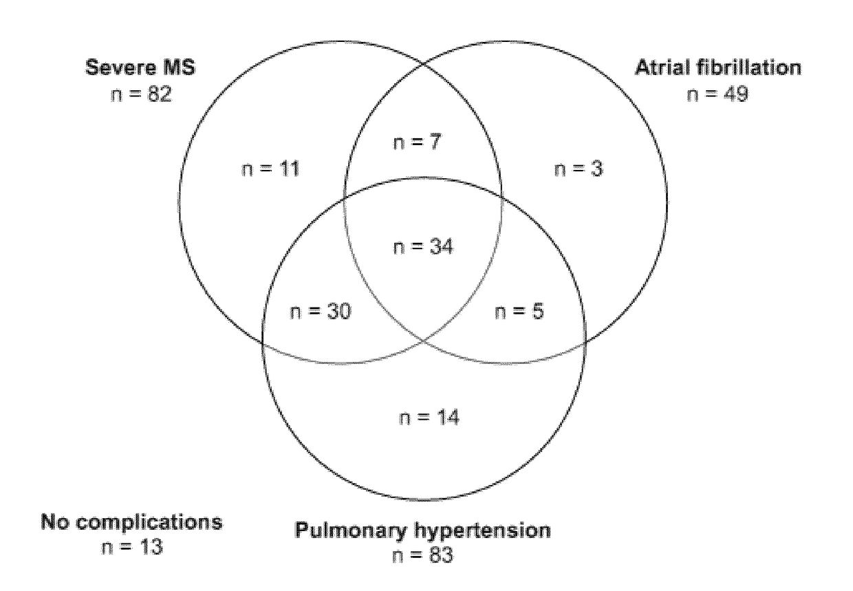 Use of cd146 as a marker of the vascular wall tension