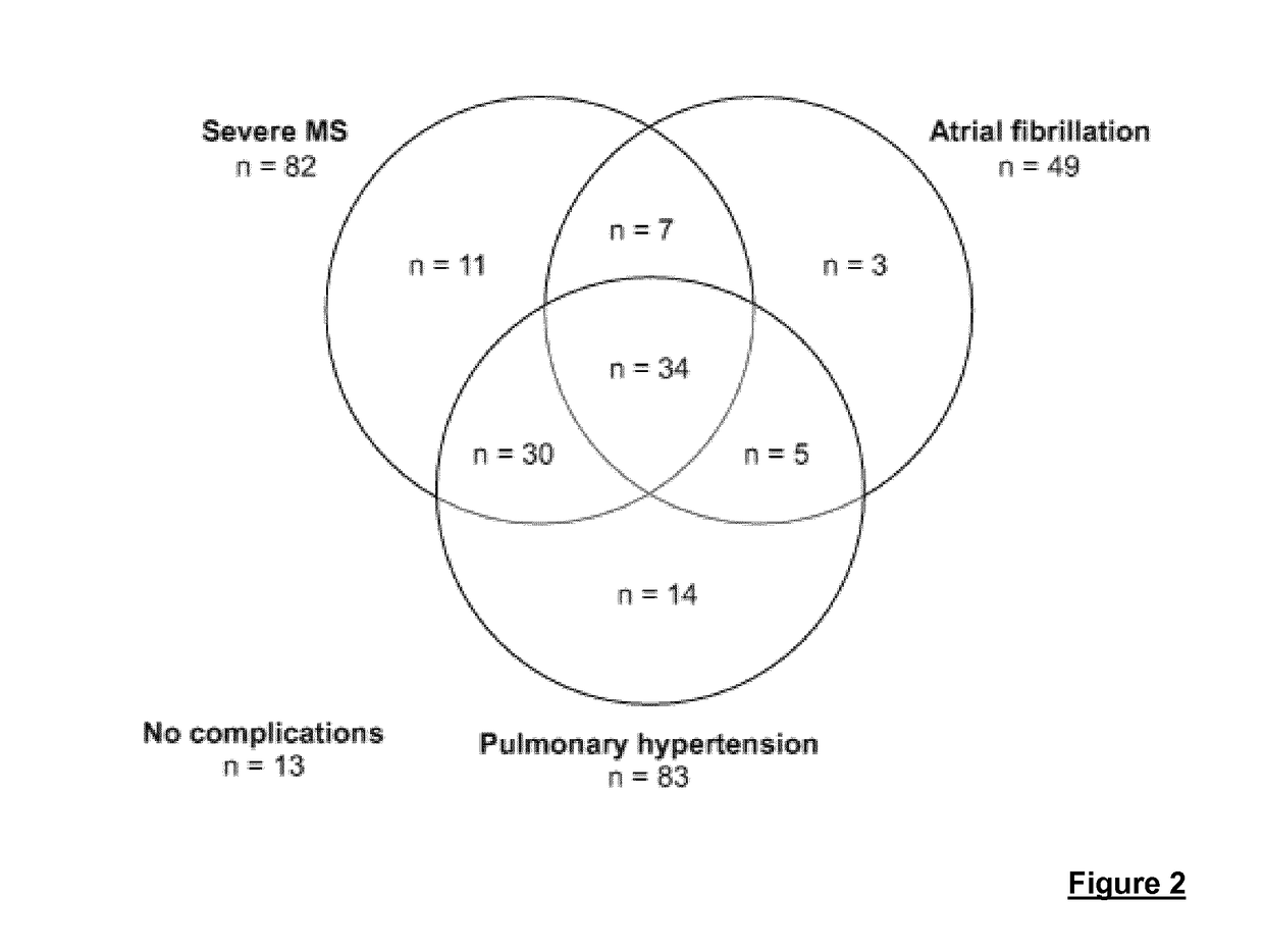 Use of cd146 as a marker of the vascular wall tension