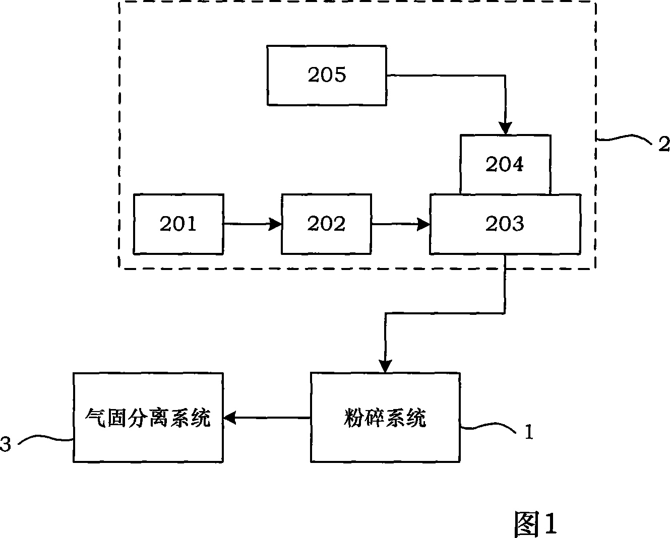 Technique and equipment for preparing Nano granules in high purity by using method of comminution by gas stream