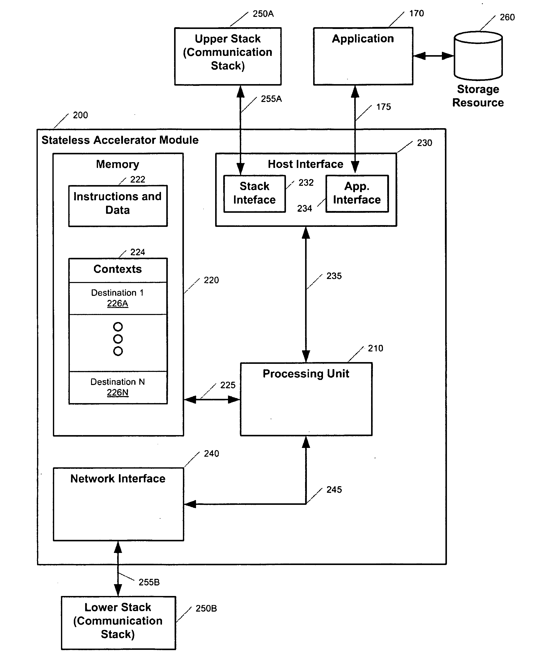 Stateless accelerator modules and methods