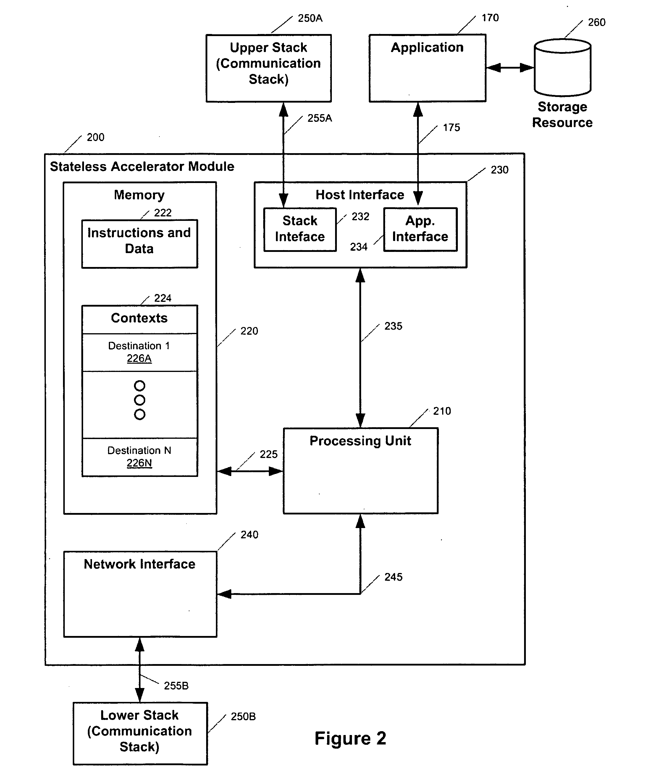 Stateless accelerator modules and methods