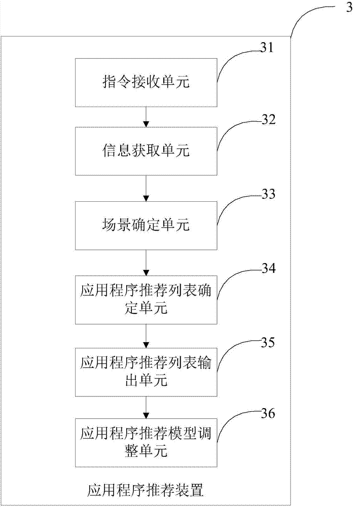 Application program recommendation method and apparatus