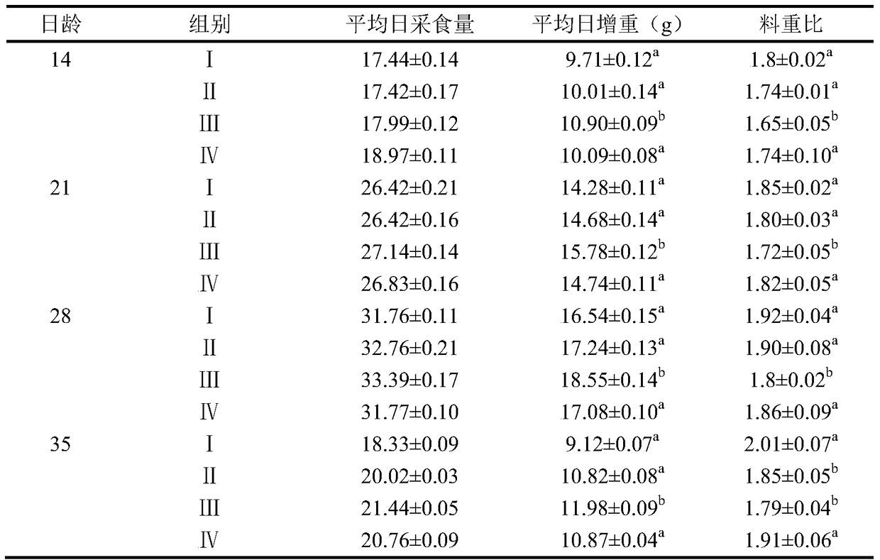 A kind of microecological compound preparation with immune enhancing function