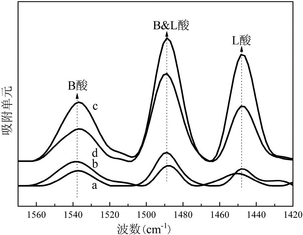 Preparation method of composite metal oxide modified titanium dioxide type solid acid and synthesis method of catalyzed polytetrahydrofuran ether