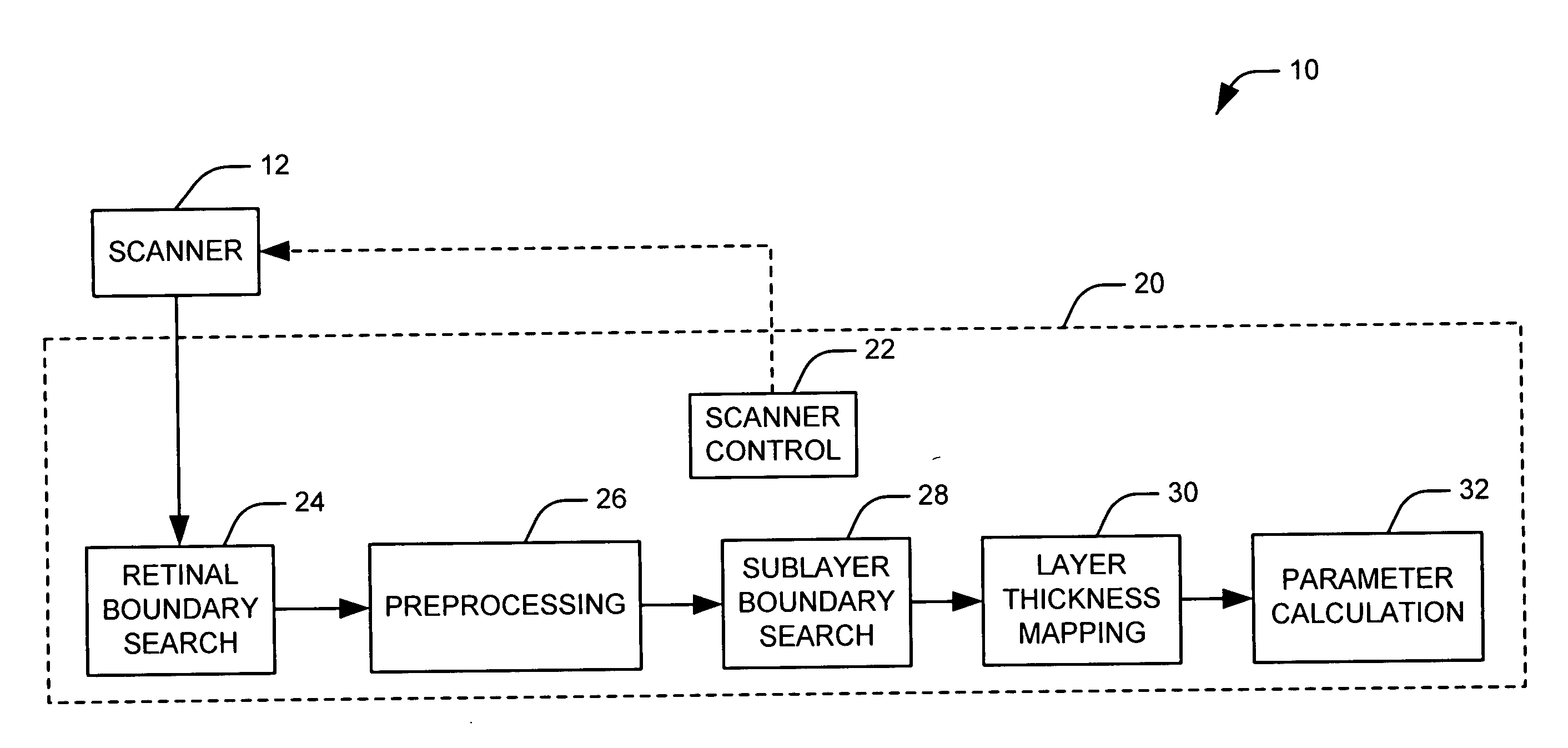 Method and apparatus for measuring a retinal sublayer characteristic
