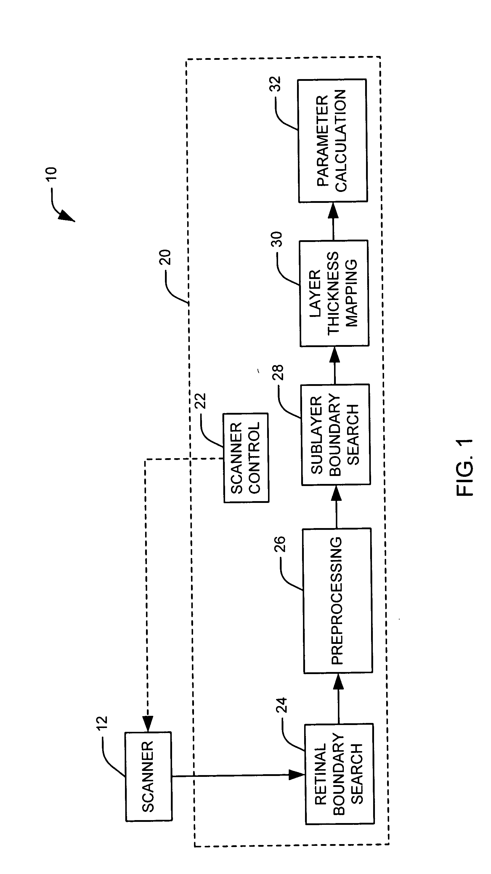 Method and apparatus for measuring a retinal sublayer characteristic