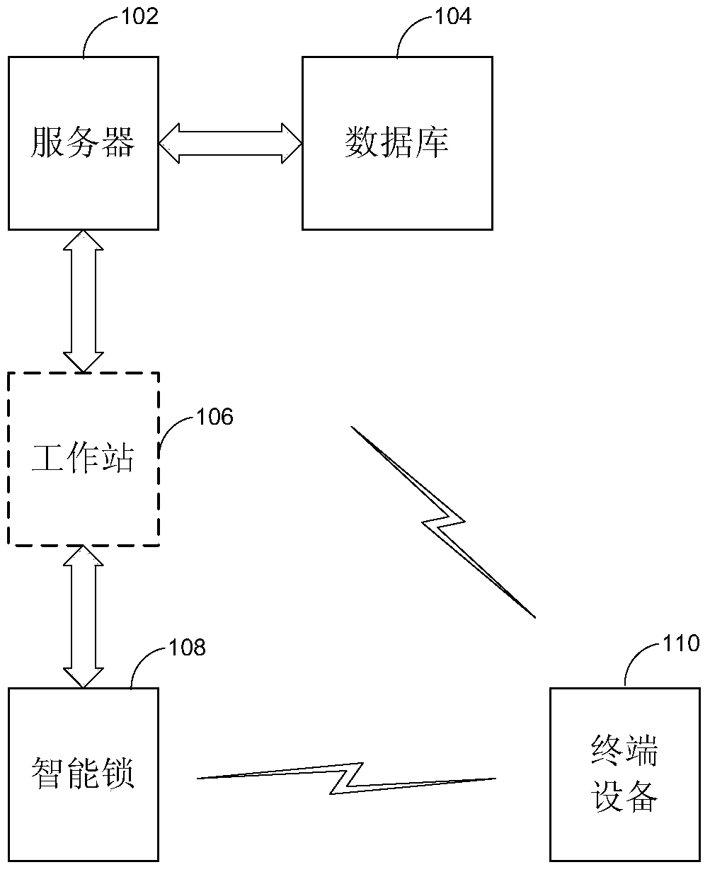 Smart lock and authorization management method and device for smart lock