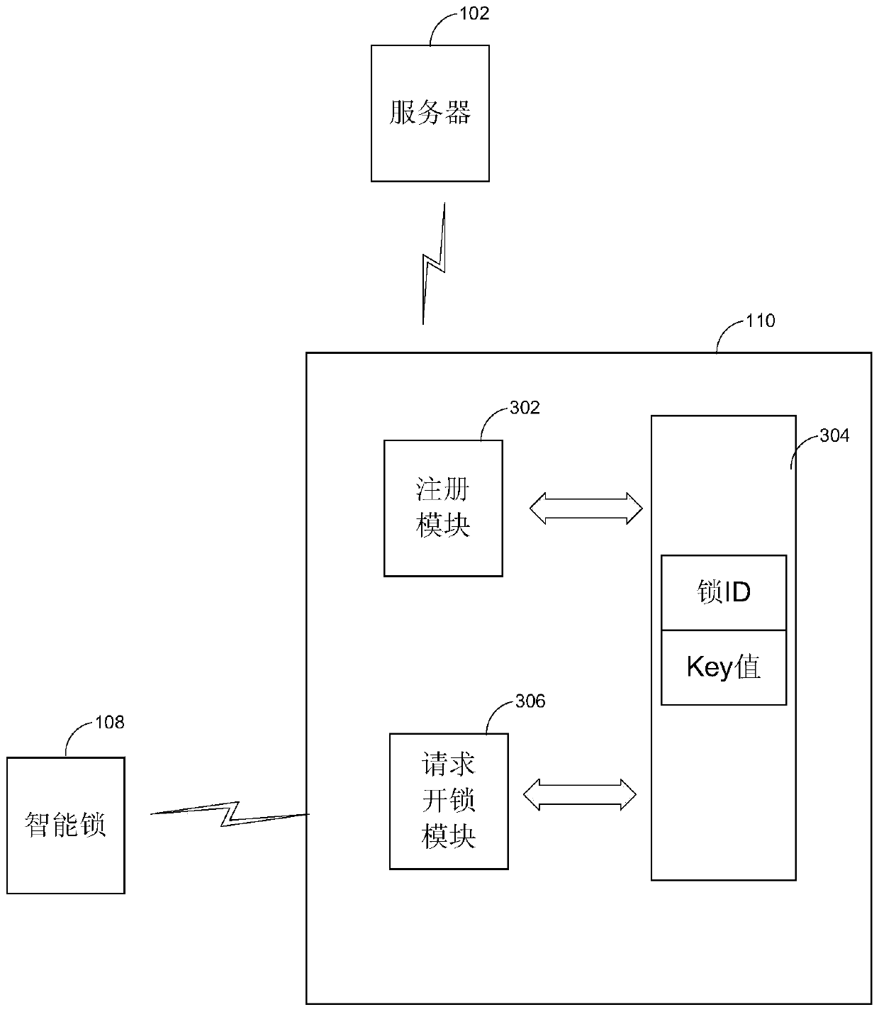 Smart lock and authorization management method and device for smart lock