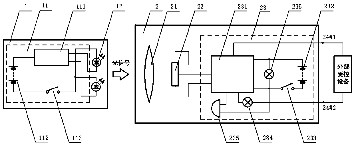 A control device based on light signal and psd