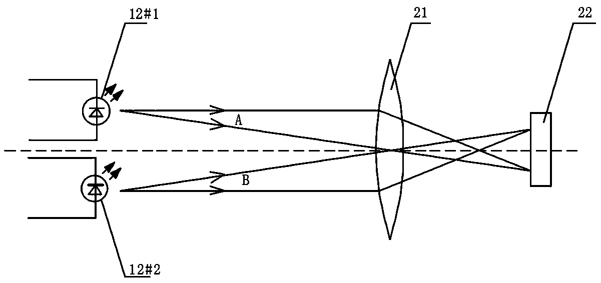 A control device based on light signal and psd