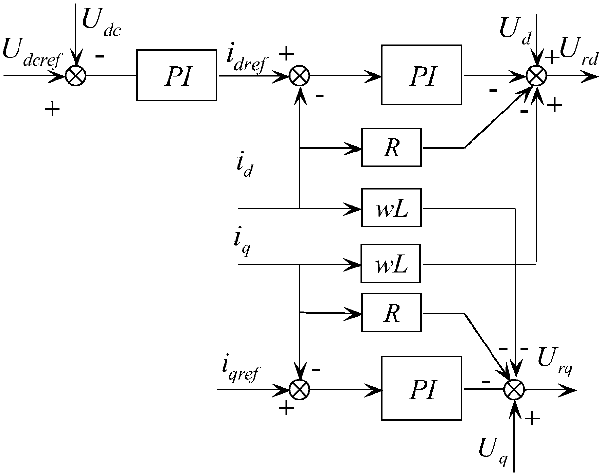 Multi-parameter multi-objective chaotic particle swarm optimization method