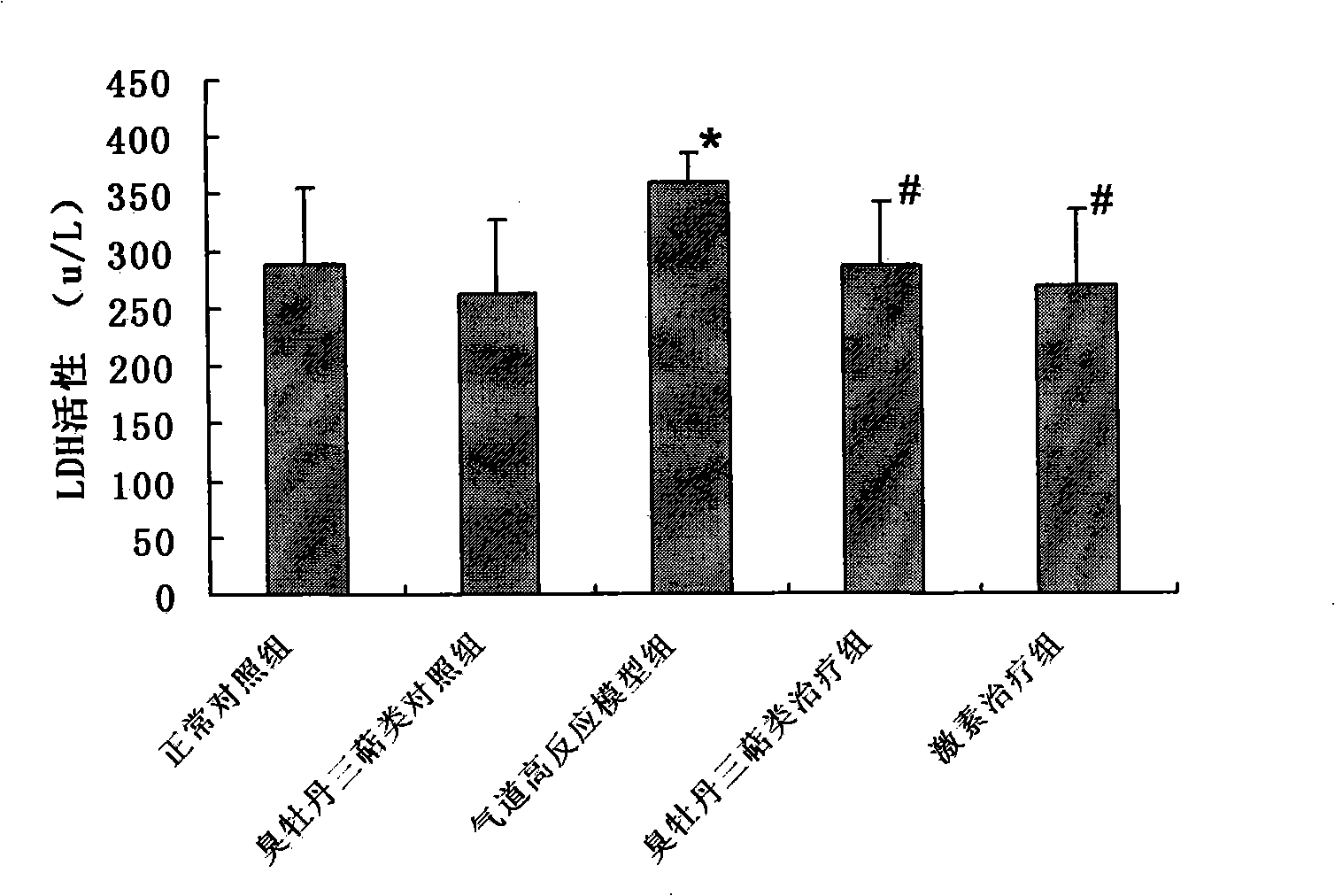 Clerodendrum bungei extract and use thereof for treating airway hyperreactivity
