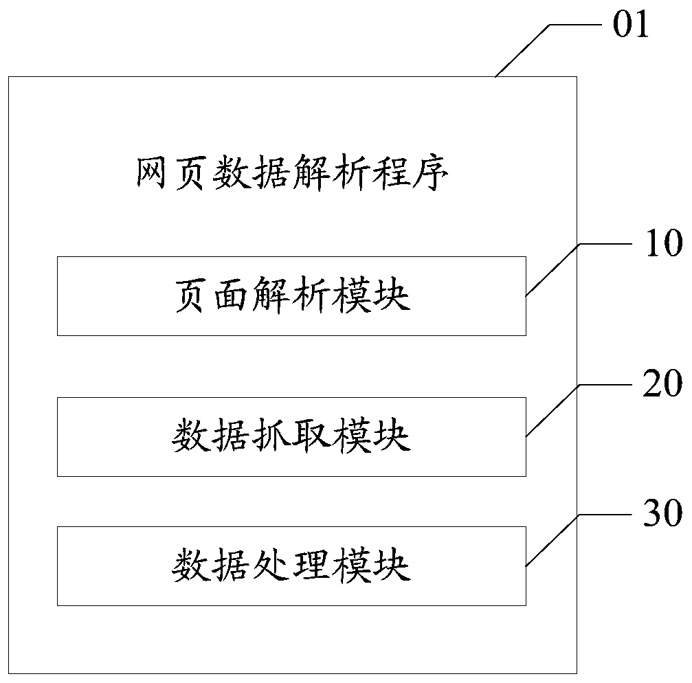 Webpage data analysis method and device and computer readable storage medium