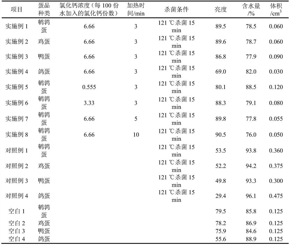 Poultry egg protein gel particle and production method and application thereof