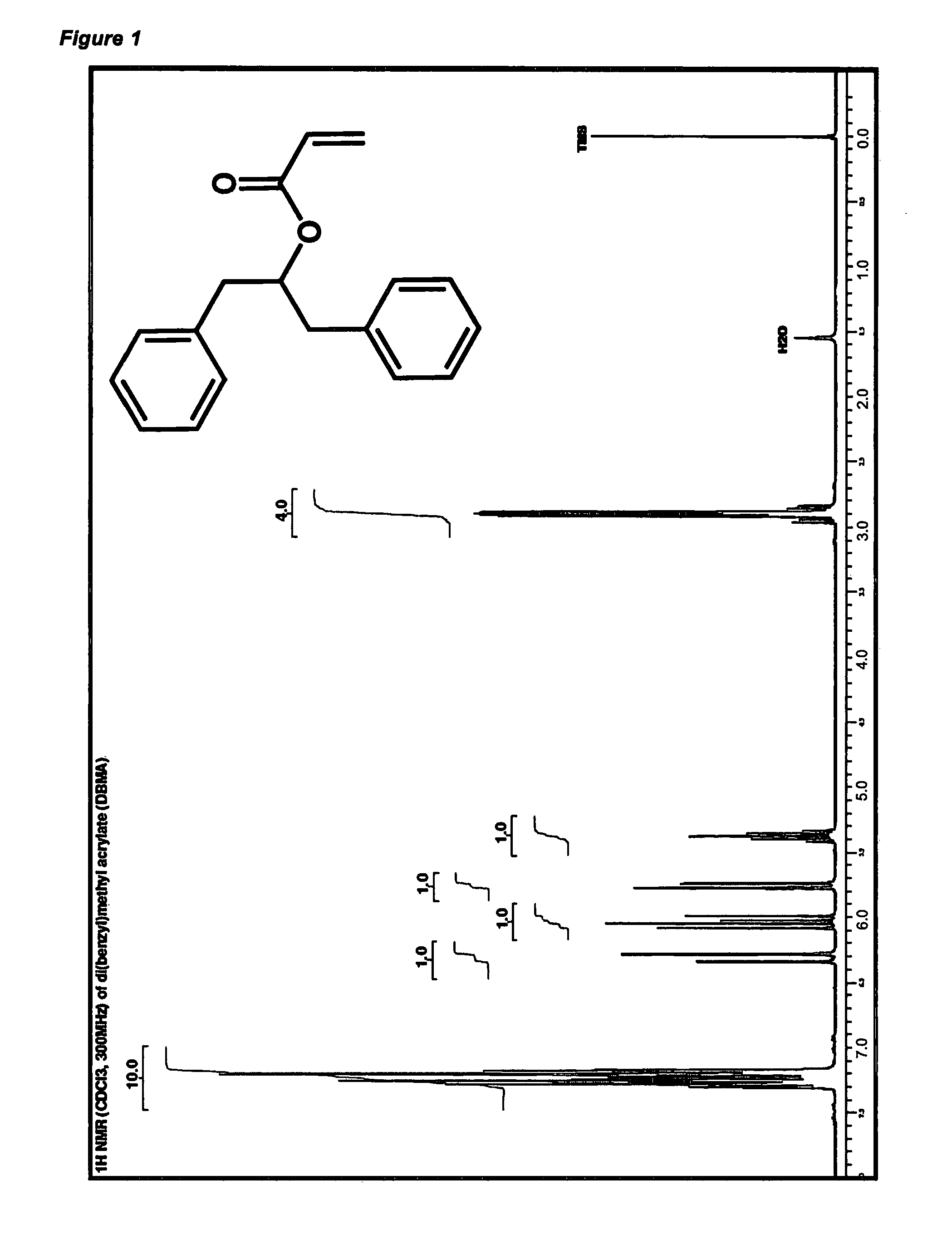 Monomers for use in a polymerizable composition and high refractive index polymer for opthalmic applications