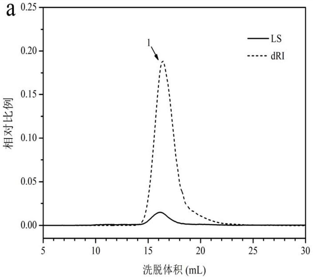 A kind of bifunctional starch-based composite nanoparticle and its preparation method and application