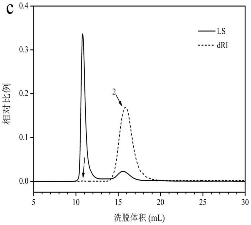 A kind of bifunctional starch-based composite nanoparticle and its preparation method and application