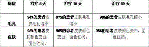 Traditional Chinese medicine composition for treating myasthenia gravis