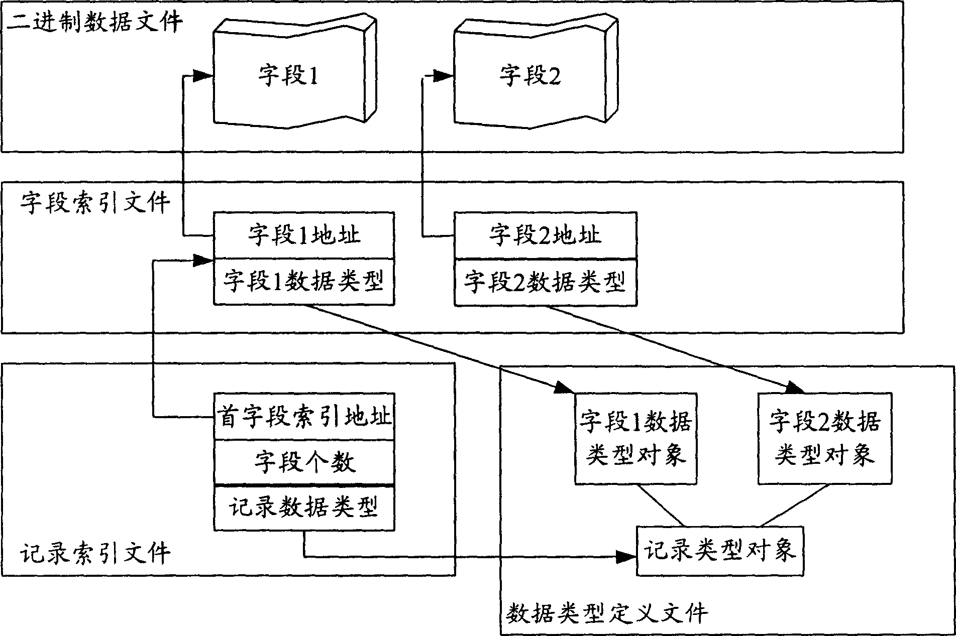 Binary data access method - Eureka | Patsnap