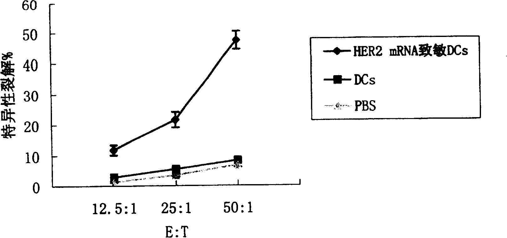 Dendritic cell tumor vaccine and its preparation and use