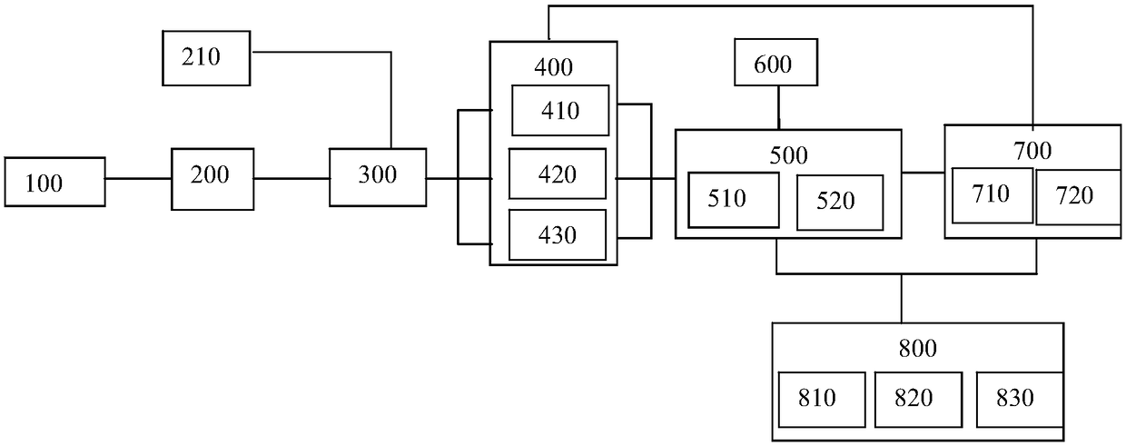 A Retrieval Method for Data Objects Based on Spatio-temporal Database