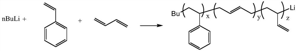 Method for terminating anionic polymerization reaction