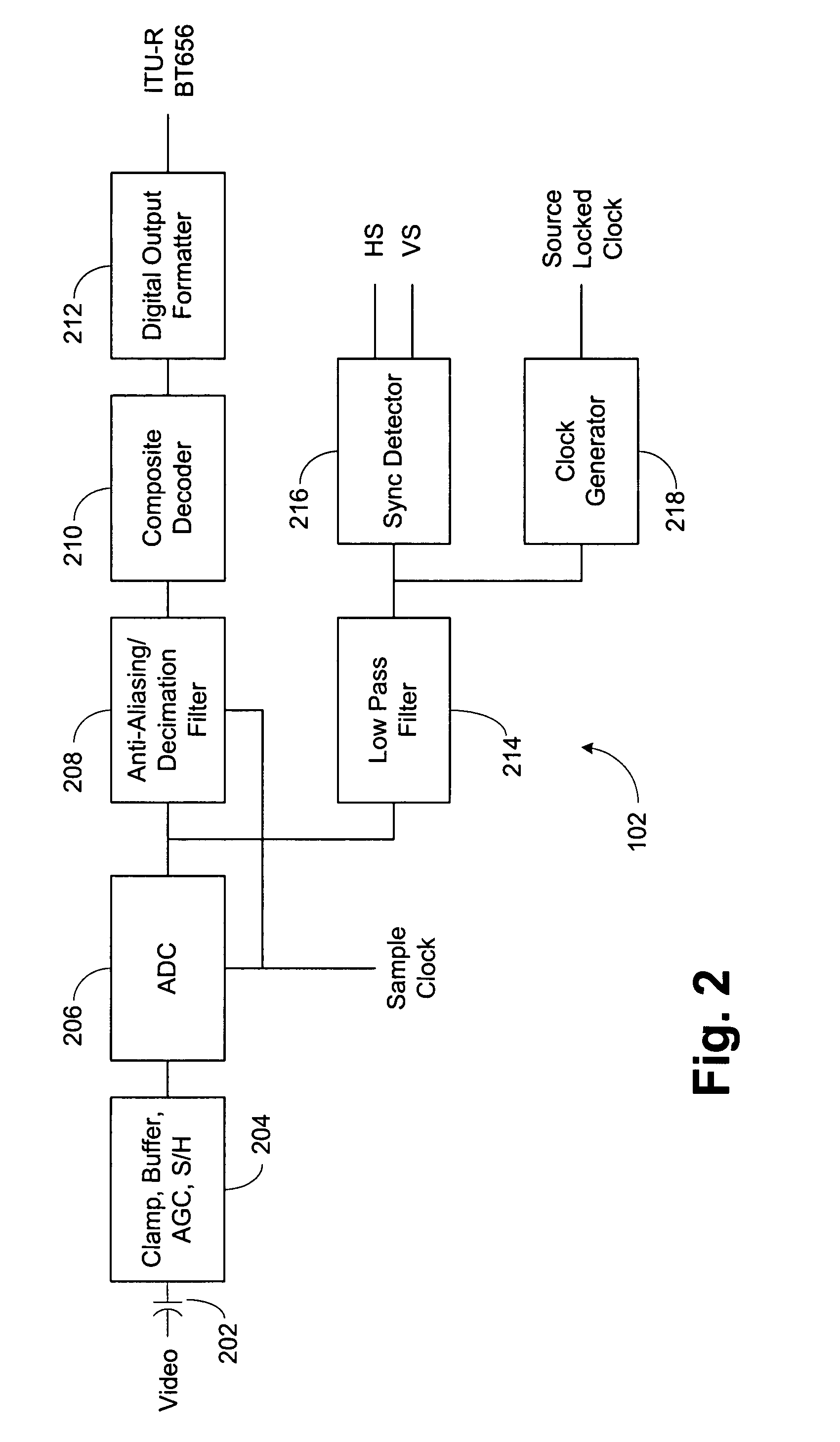 Method and apparatus for AC coupling a signal while restoring DC levels