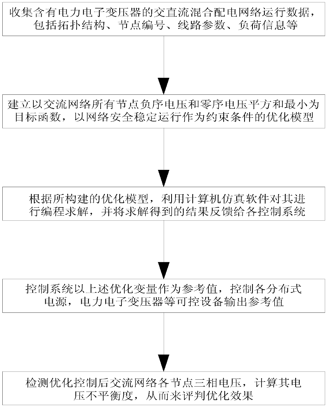 A Method for Power Electronic Transformer to Reduce Voltage Unbalance of Distribution Network