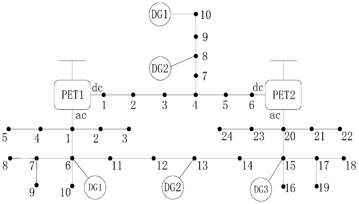 A Method for Power Electronic Transformer to Reduce Voltage Unbalance of Distribution Network