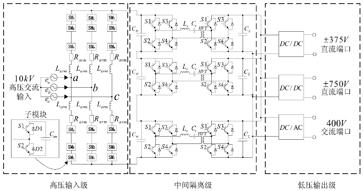 A Method for Power Electronic Transformer to Reduce Voltage Unbalance of Distribution Network