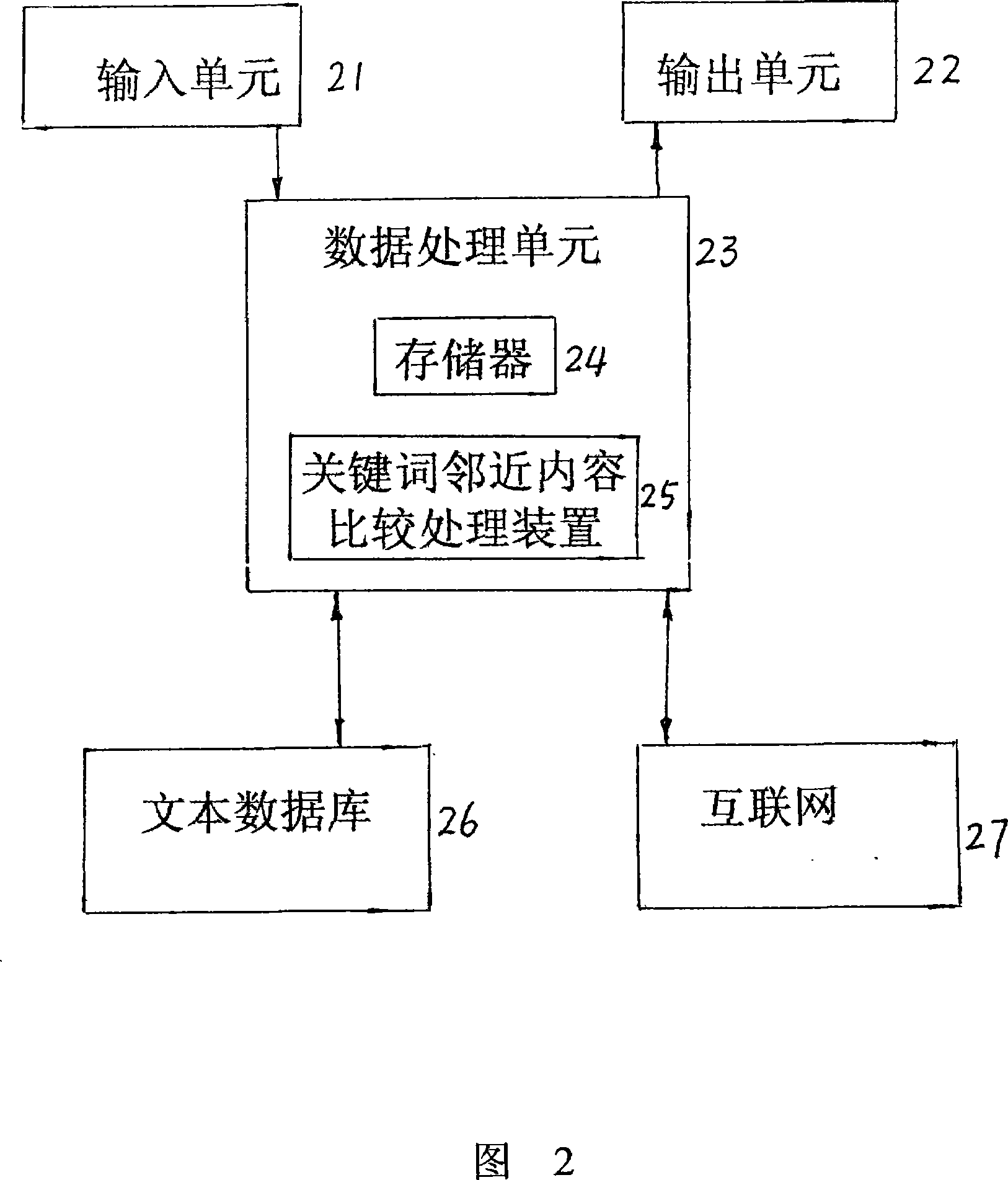 Electric text similarity processing method and system convenient for query