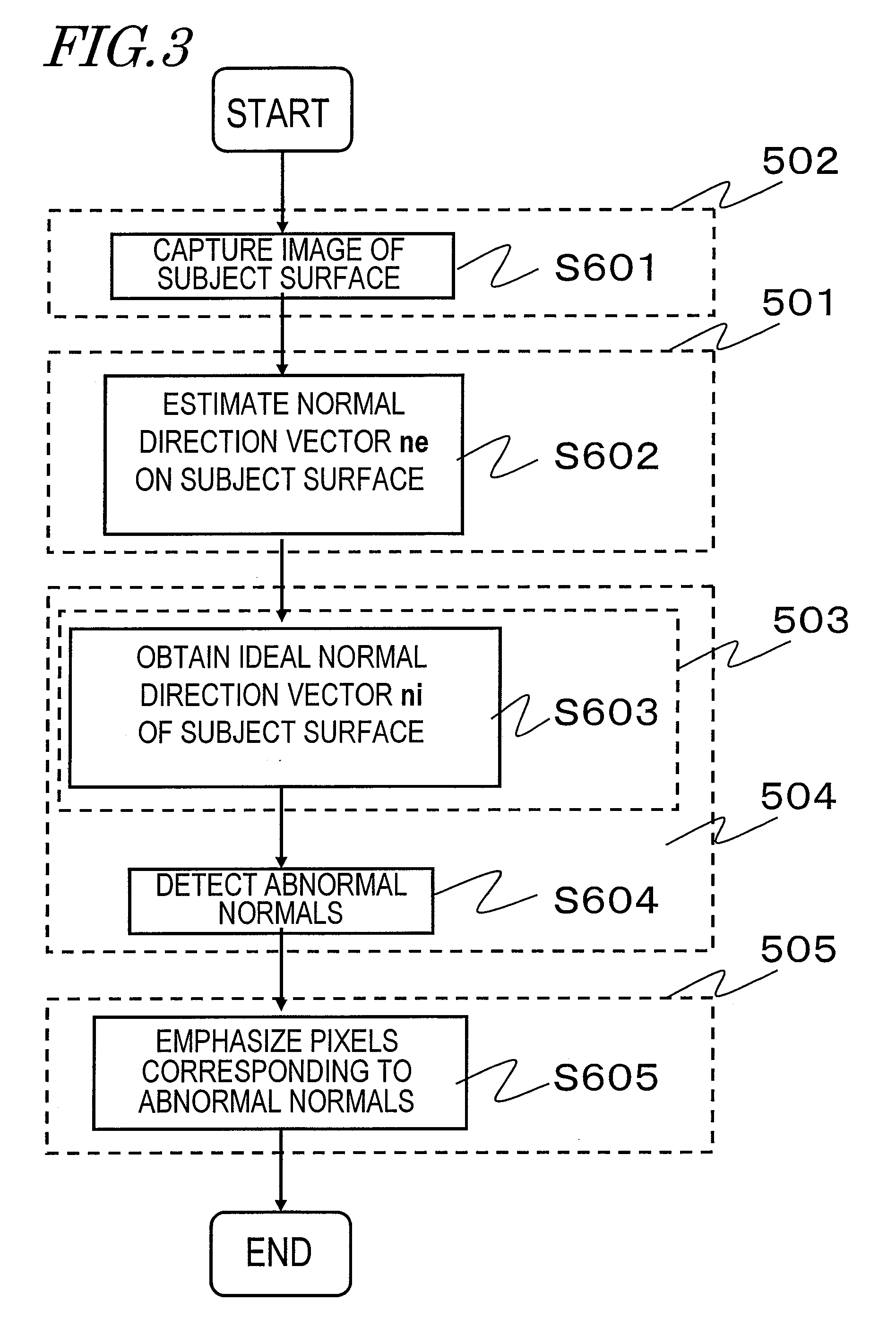 Image processing apparatus, method and computer program for generating normal information, and viewpoint-converted image generating apparatus