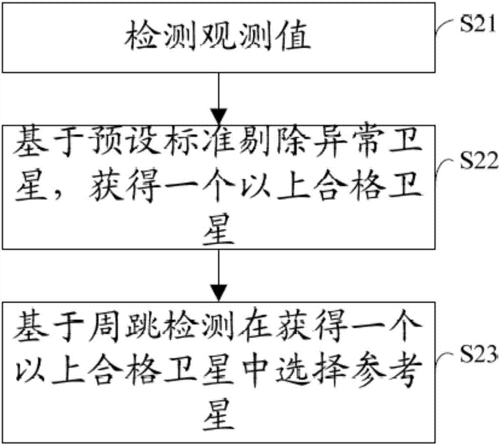 Pseudorange positioning smoothing method and system, and positioning terminal