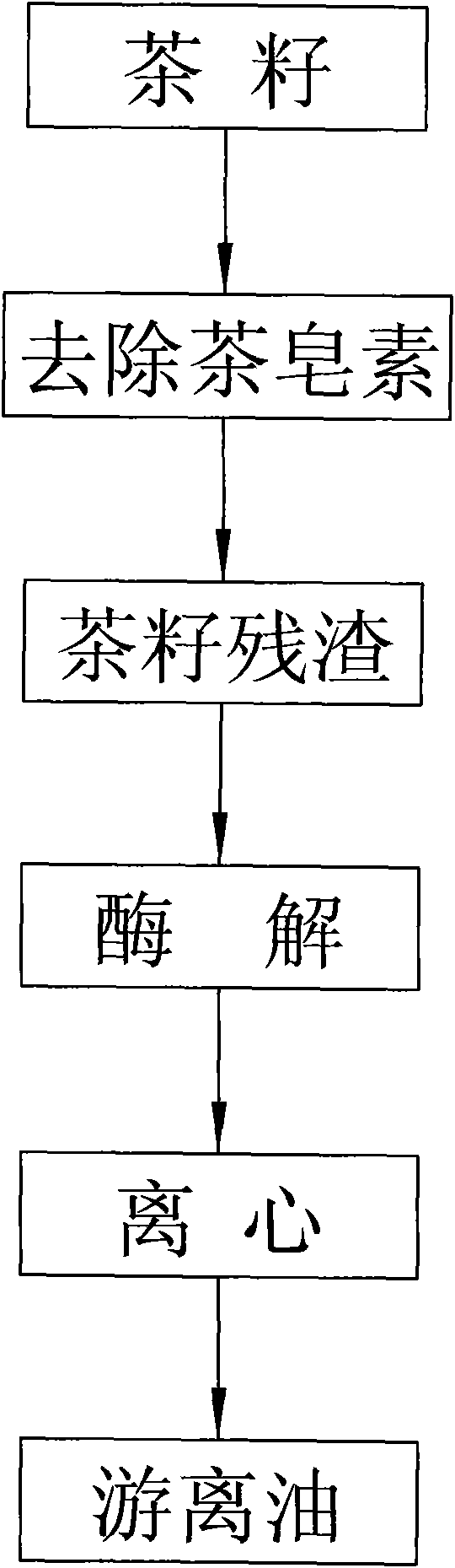 Method for extracting tea-seed oil by aqueous enzymatic method