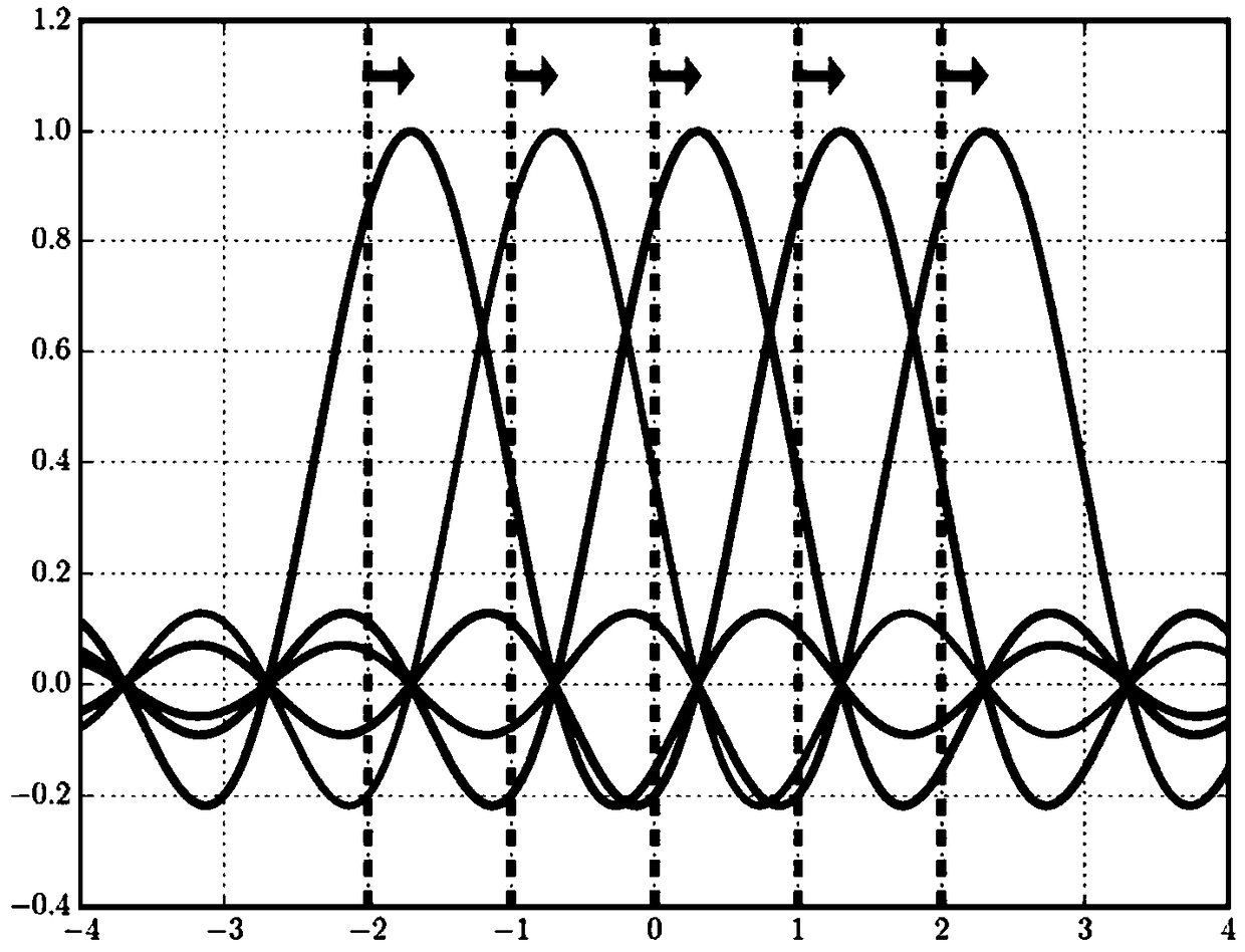 Method for frequency error correction of oscillator of sensor node of wireless sensor network